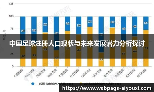 中国足球注册人口现状与未来发展潜力分析探讨