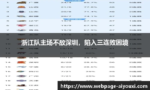 浙江队主场不敌深圳，陷入三连败困境
